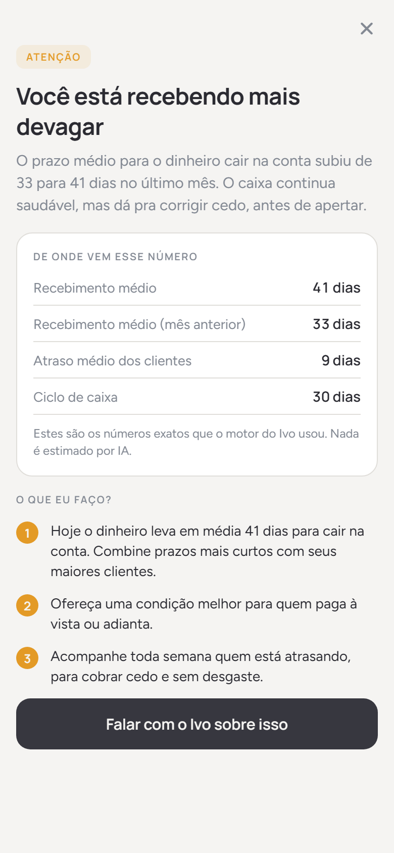 Tela do Ivo: aviso 'Você está recebendo mais devagar', com o quadro 'de onde vem esse número' listando recebimento médio, atraso dos clientes e ciclo de caixa.