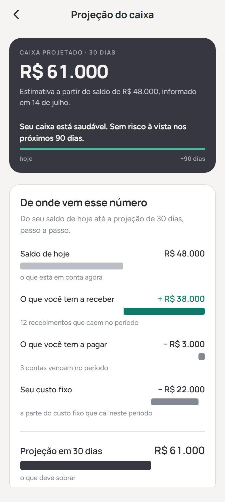 Tela do Ivo: 'De onde vem esse número' — o saldo de hoje, o que entra a receber, o que sai a pagar e o custo fixo, degrau por degrau.